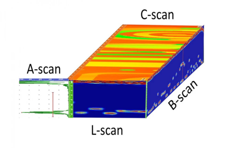 how-to-analyse-c-scan-mapping3IB